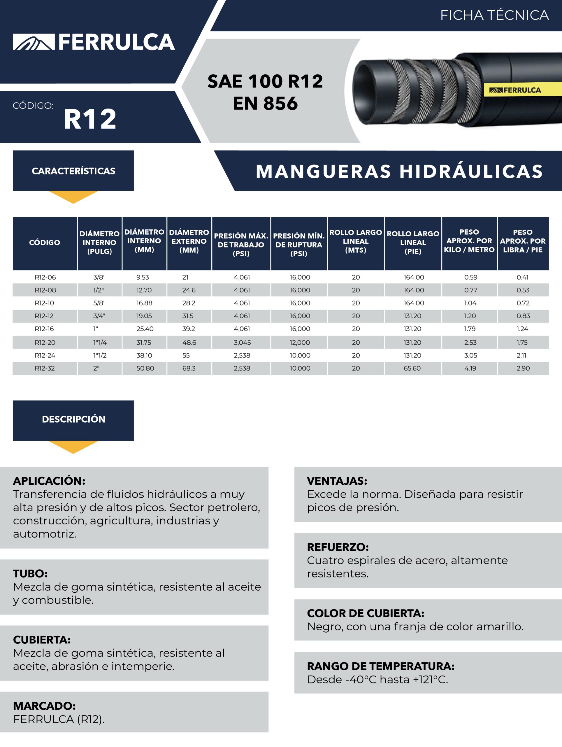 R12