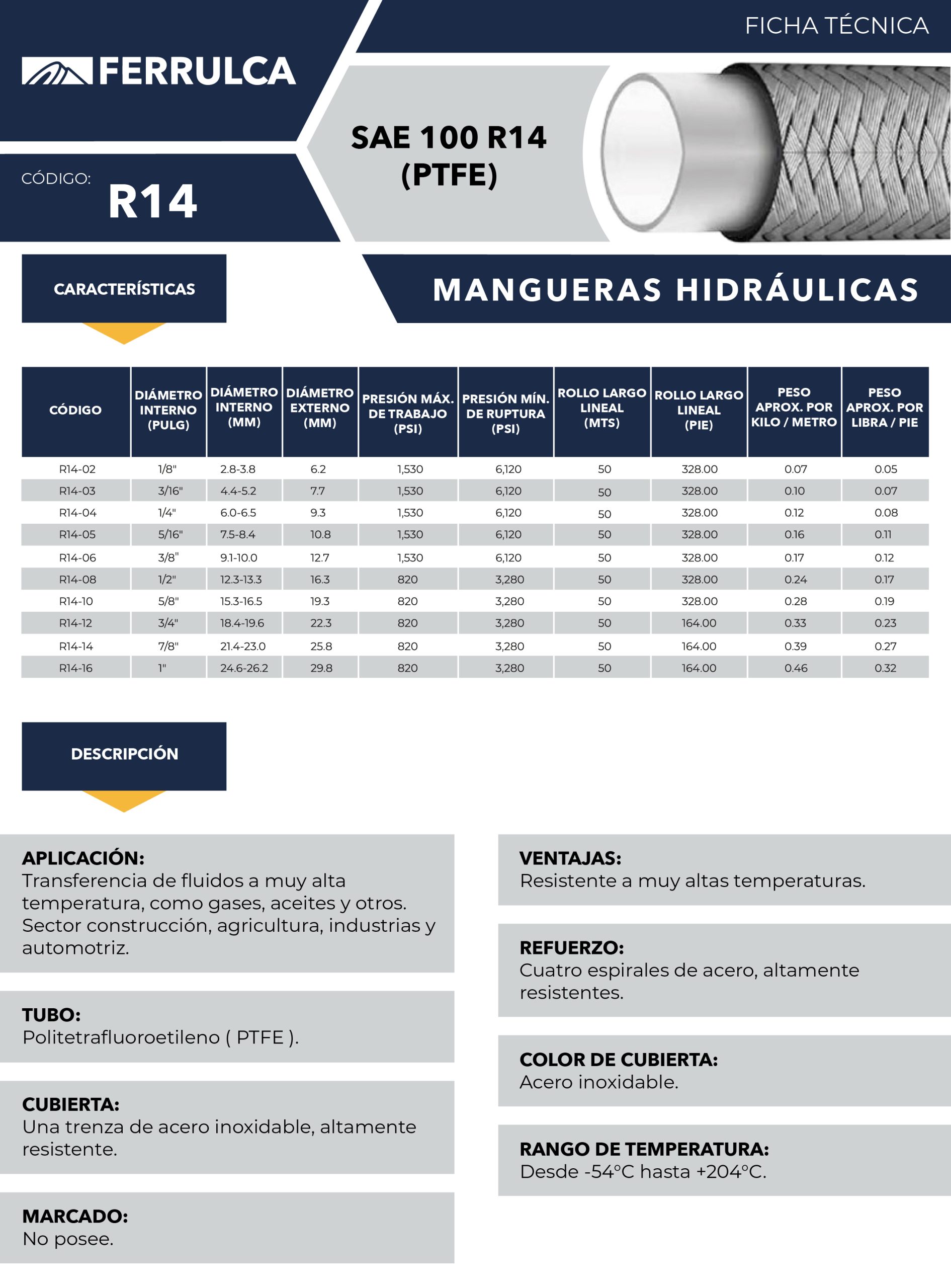 R14