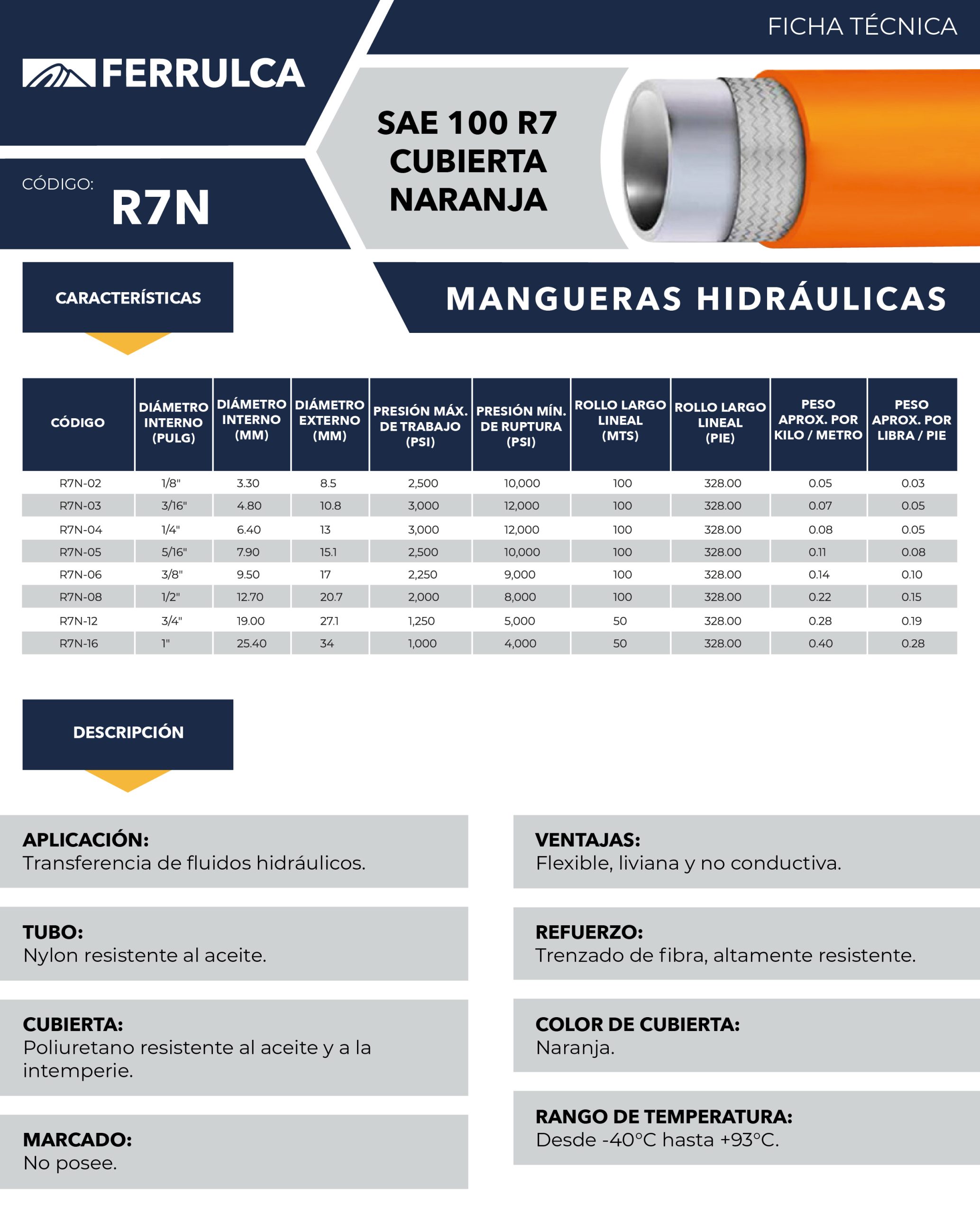 R7N