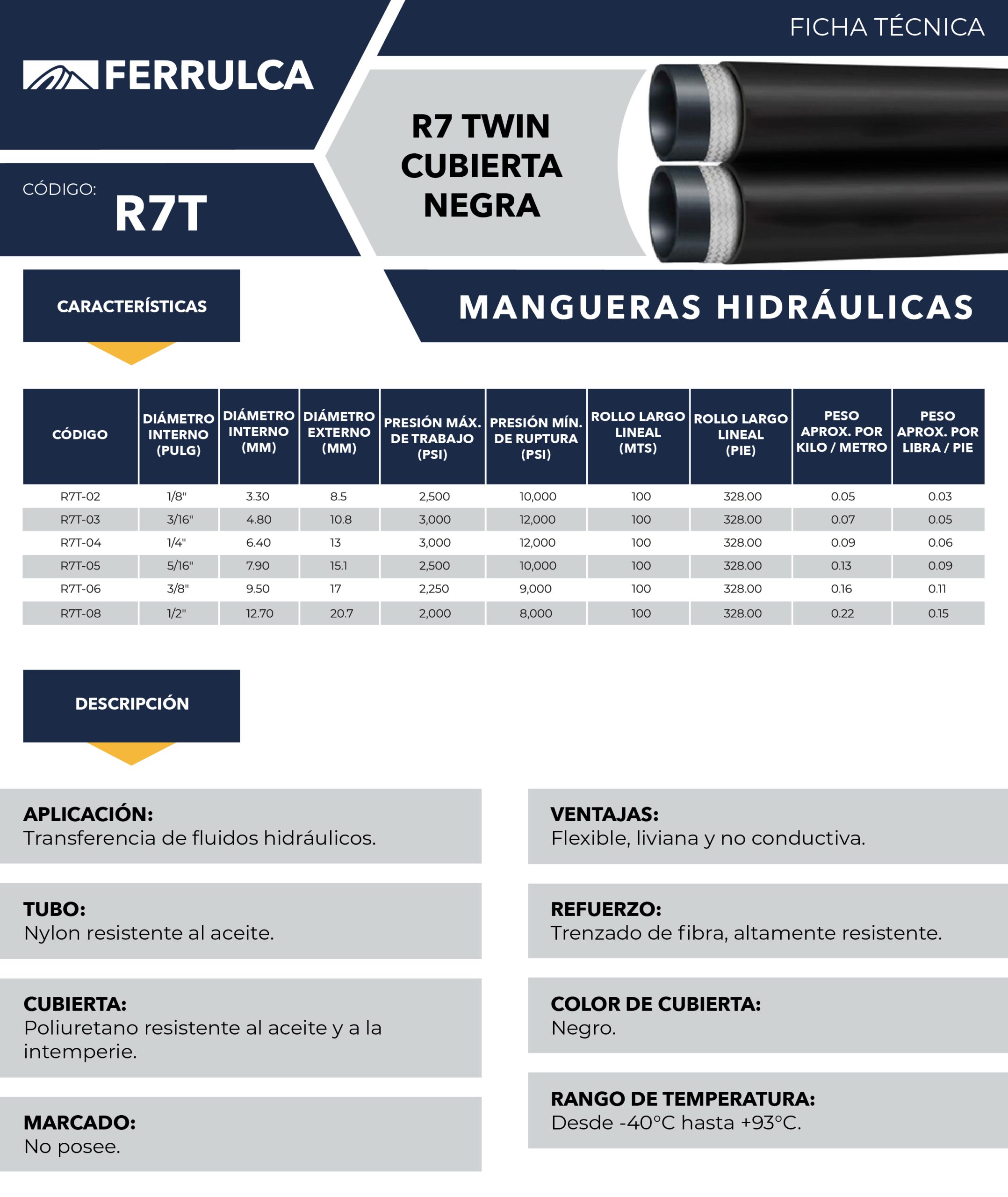R7T